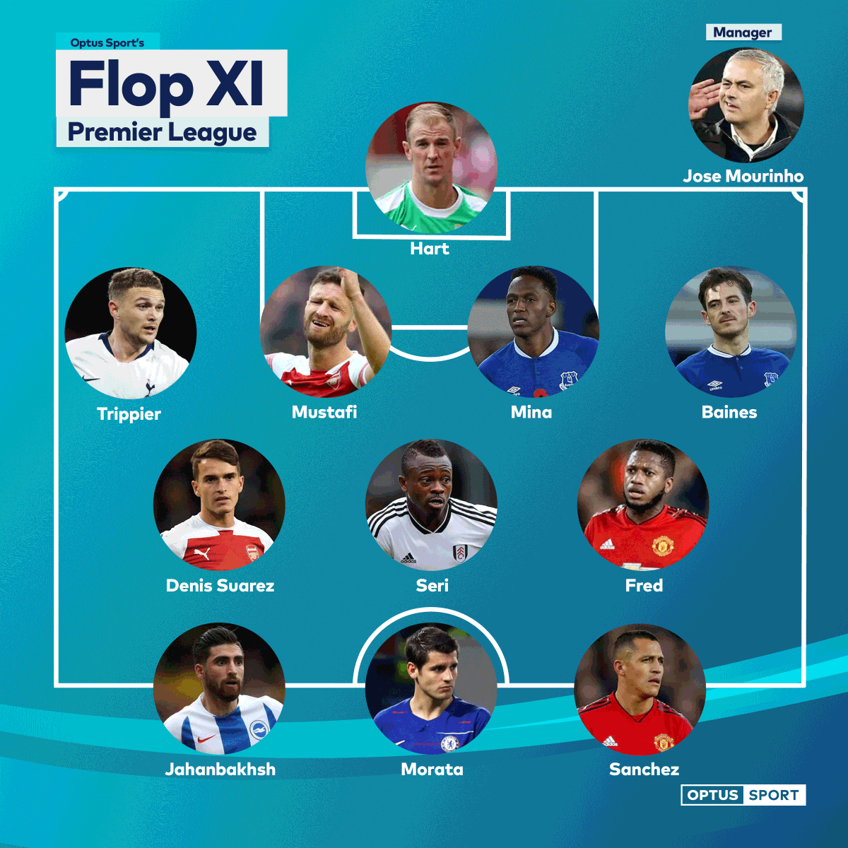 Stan Sport Football tweet media