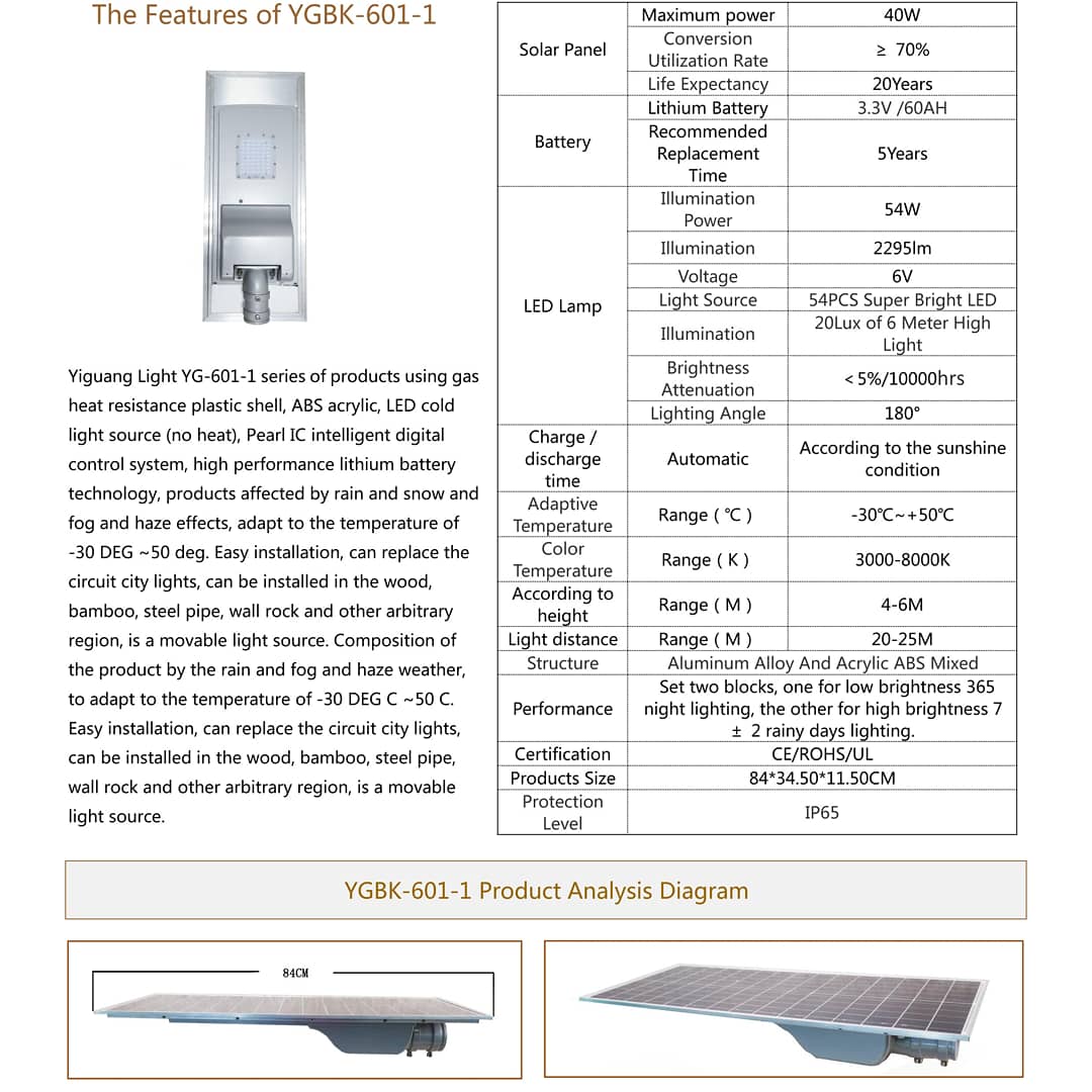 Kittychen0807's tweet image. 54W solar street light all-in-one just sell 99USD/pc,Over 7 days'endurance in rainy days.