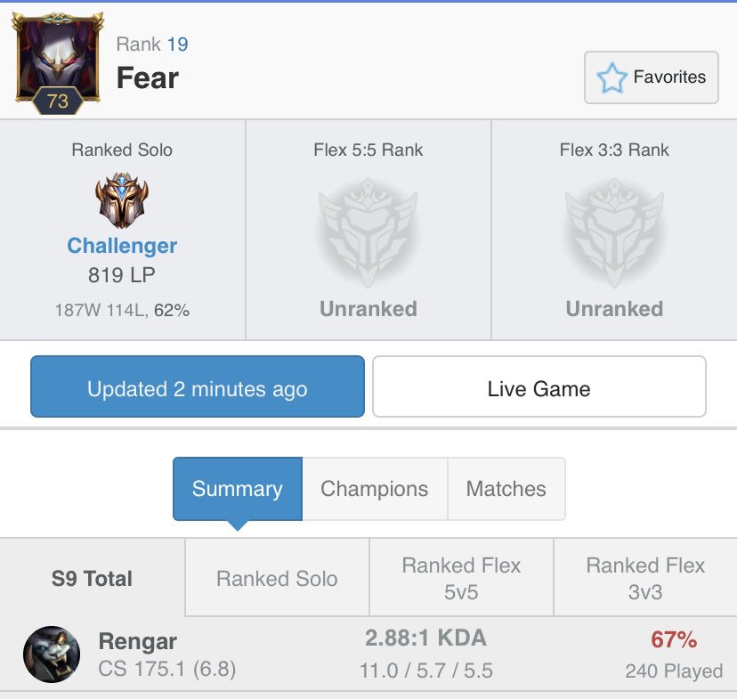 chaseshaco's tweet photo. Can’t win em all - congrats @ScrubNoobLoL you’re insane bro. Was fun and pretty satisfied with 600 lp as a cannon minion :P https://t.co/4HMeylYeiK