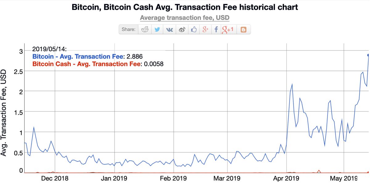 What’s behind Bitcoin’s 24 percent price rise?