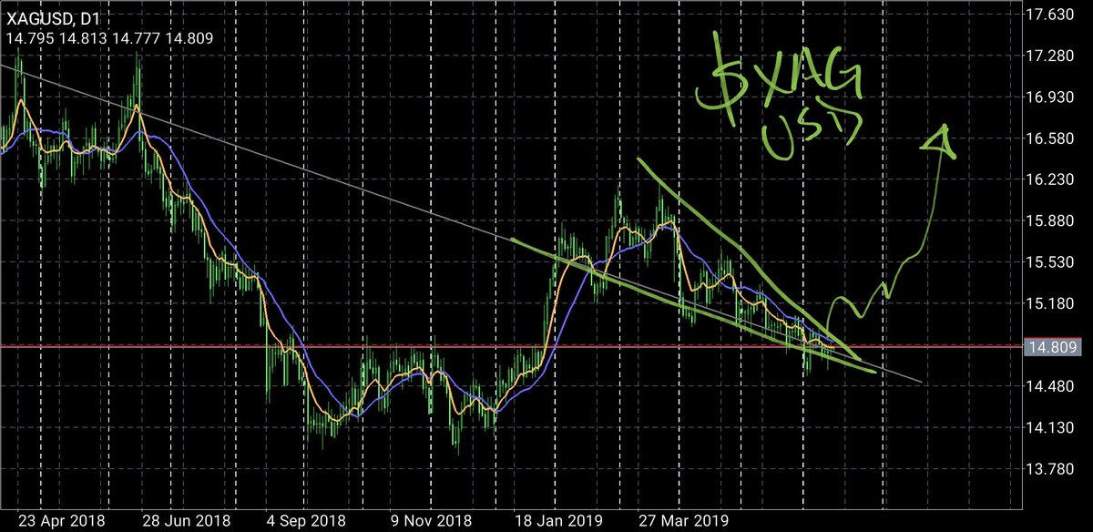 Xagusd Twitter Search - 