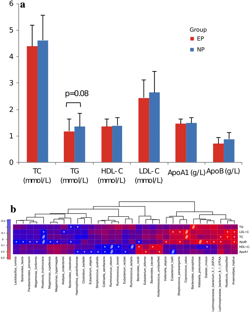 BugSpeaks's tweet photo. Both content & functioning of microbial gut community significantly differed between equol (a metabolite produced by gut bacteria) producers & non-producers. #Equol producers showed lower prevalences of dyslipidemia, study:
https://t.co/Ma6SdvUT54
#gutmicrobiota #dyslipidemia https://t.co/bbdfTjFE0u