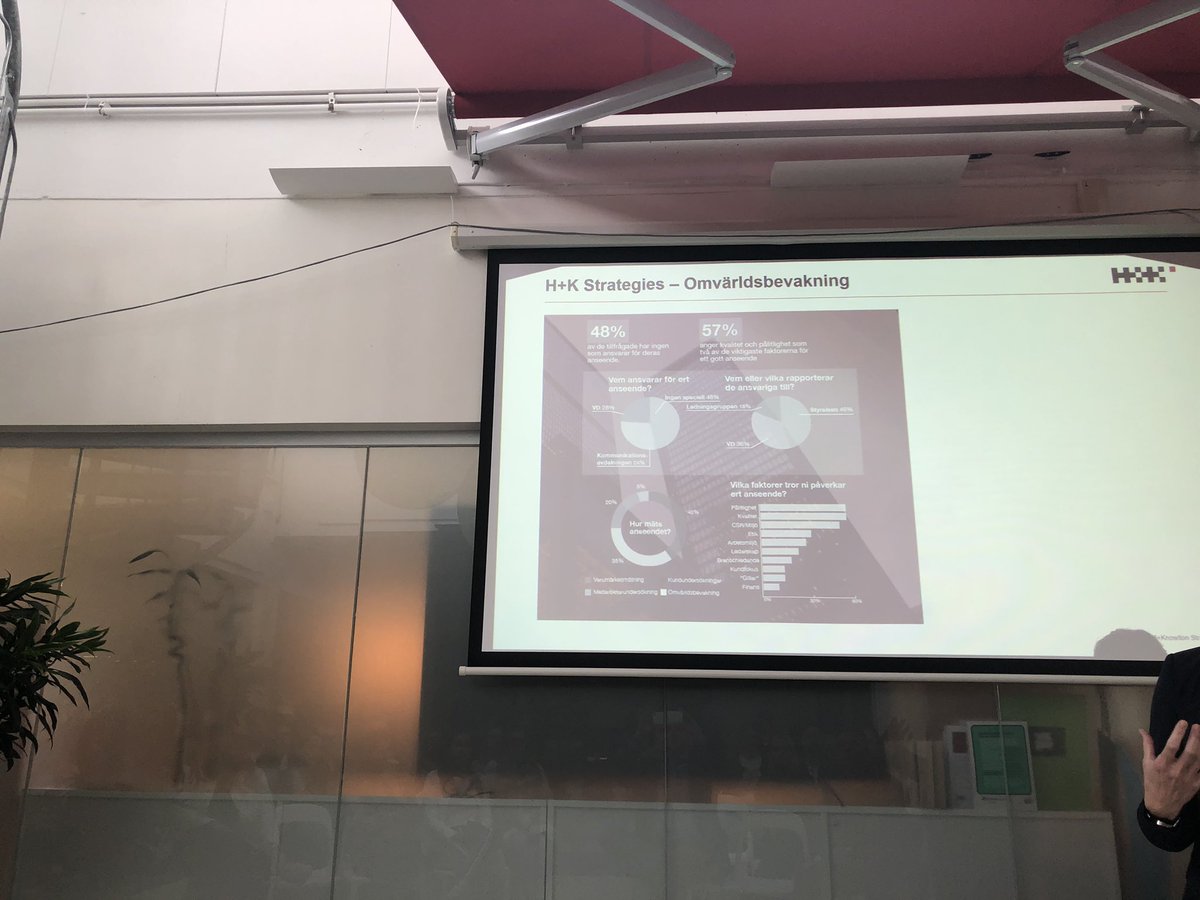 Corporate reputation med <a href="/hksweden/">H+K Sweden</a>