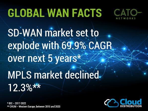 bruce_hockin's tweet photo. Want a justification to start selling SD-WAN as a global MPLS replacement? Look no further. #mpls #mplsreplacement #SDWAN @CatoNetworks https://t.co/D4tfLf75LZ