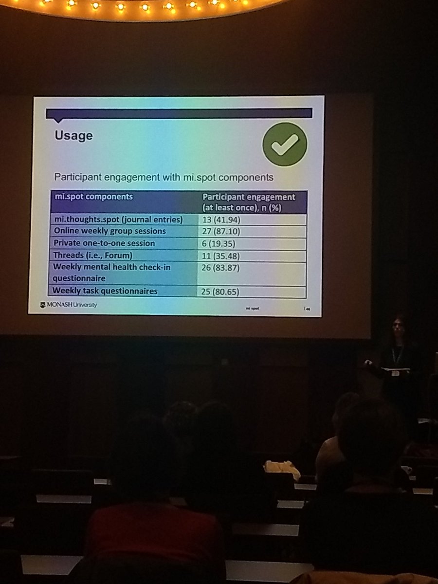 MiticMarija_'s tweet photo. So wonderful to share experiences and to learn more about youth engagement in #onlineinterventions @MonashUni @projektDOT #itv2019 https://t.co/Sps1uxJjQR