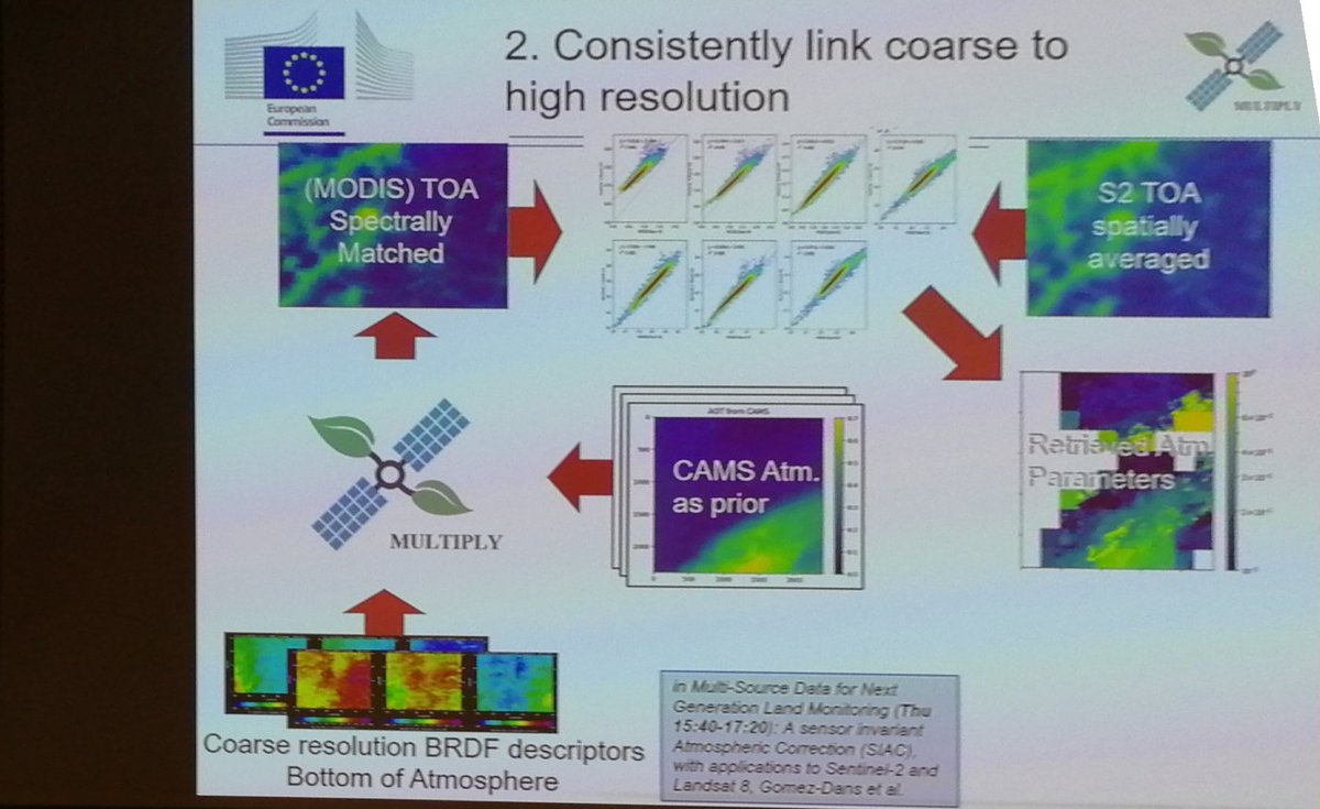 Pepucho666's tweet photo. A new approach to CONSISTENT ATMOSPHERIC CORRECTION for Sentinel 2 &amp; Landsat 8 by Feng Yin from @UCLgeography @multiply2020 #LPS19 https://t.co/qfrUdQRfnS