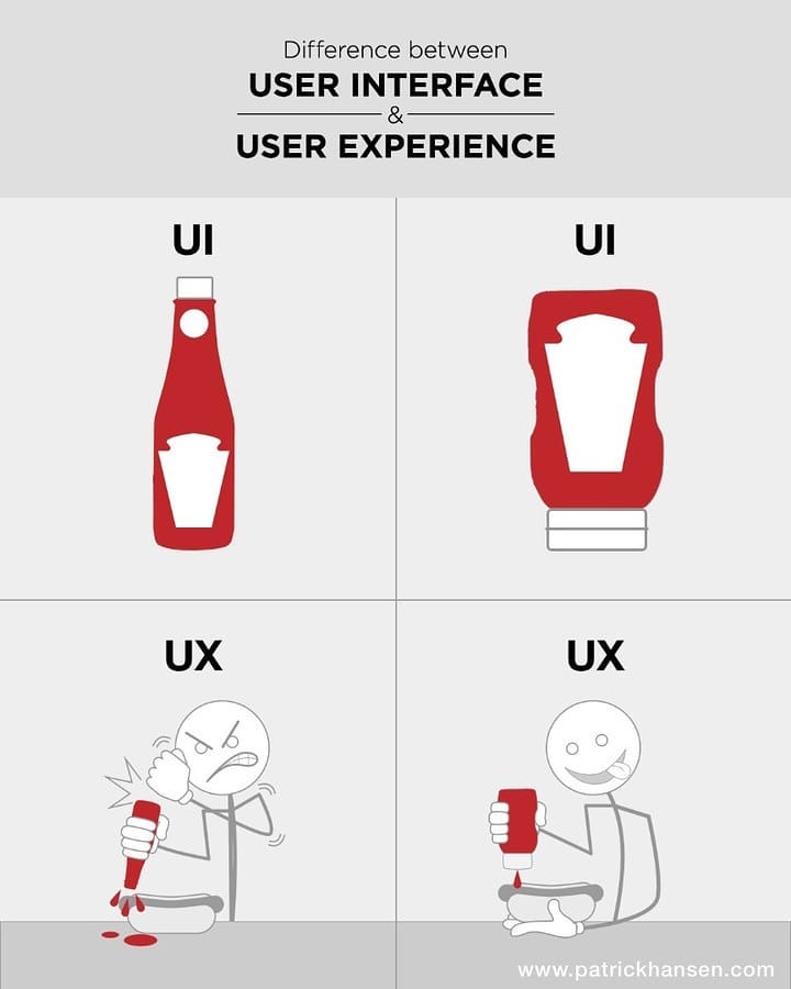 DesignAgile's tweet image. Finding the balance between UI (the look) and UX ( the feelings )design is a crucial step in the software development lifecycle; after all this is the part of the software that users interact with the most.