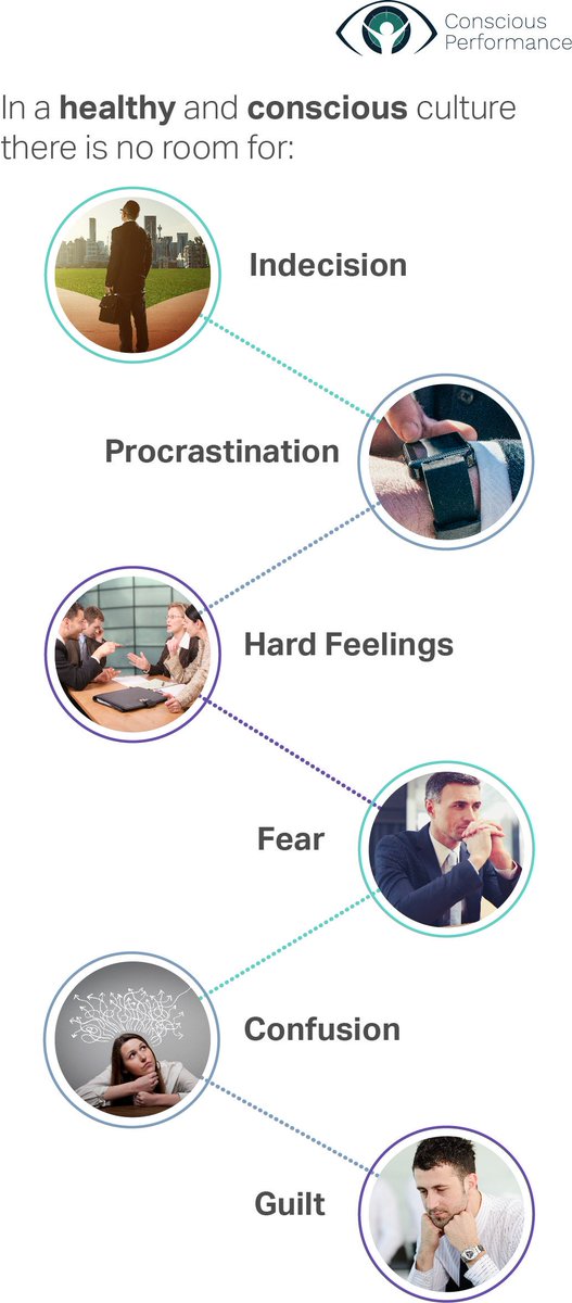 ConPer_GmbH's tweet photo. In healthy and conscious cultures is easy to find #Discipline #Focus #Satisfaction #Security #Productivity #Leadership #Learning #Development.
But is also important to be aware that there are attitudes that drain the energy of an organization. https://t.co/twUbf8r23n