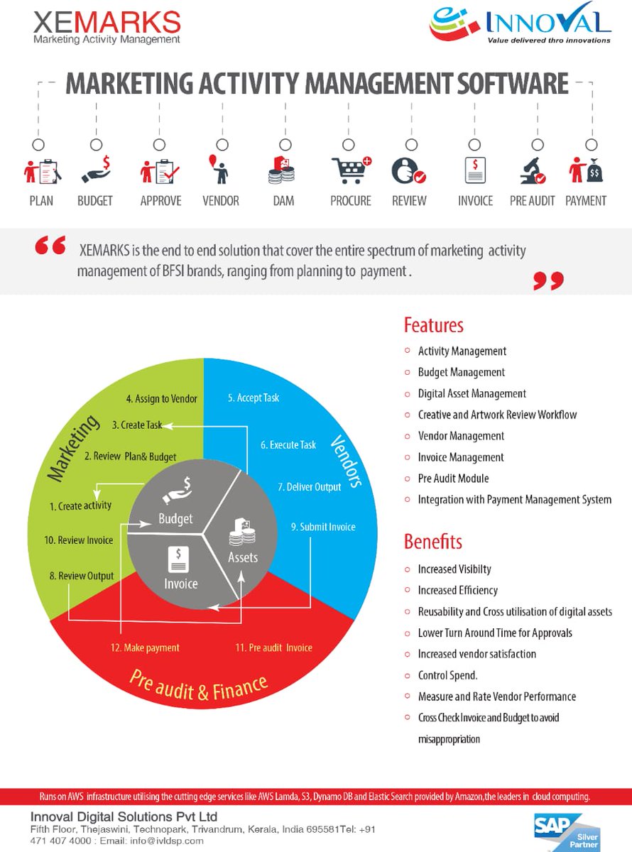 sumeetonline90's tweet photo. When it comes to building highly #secured workflow marketing automation system for large bank, we relied on @awscloud #AWSSummit mumbai @ivldsp #XEMARKS https://t.co/S98S7XHdRk https://t.co/ztXNlIiG1u