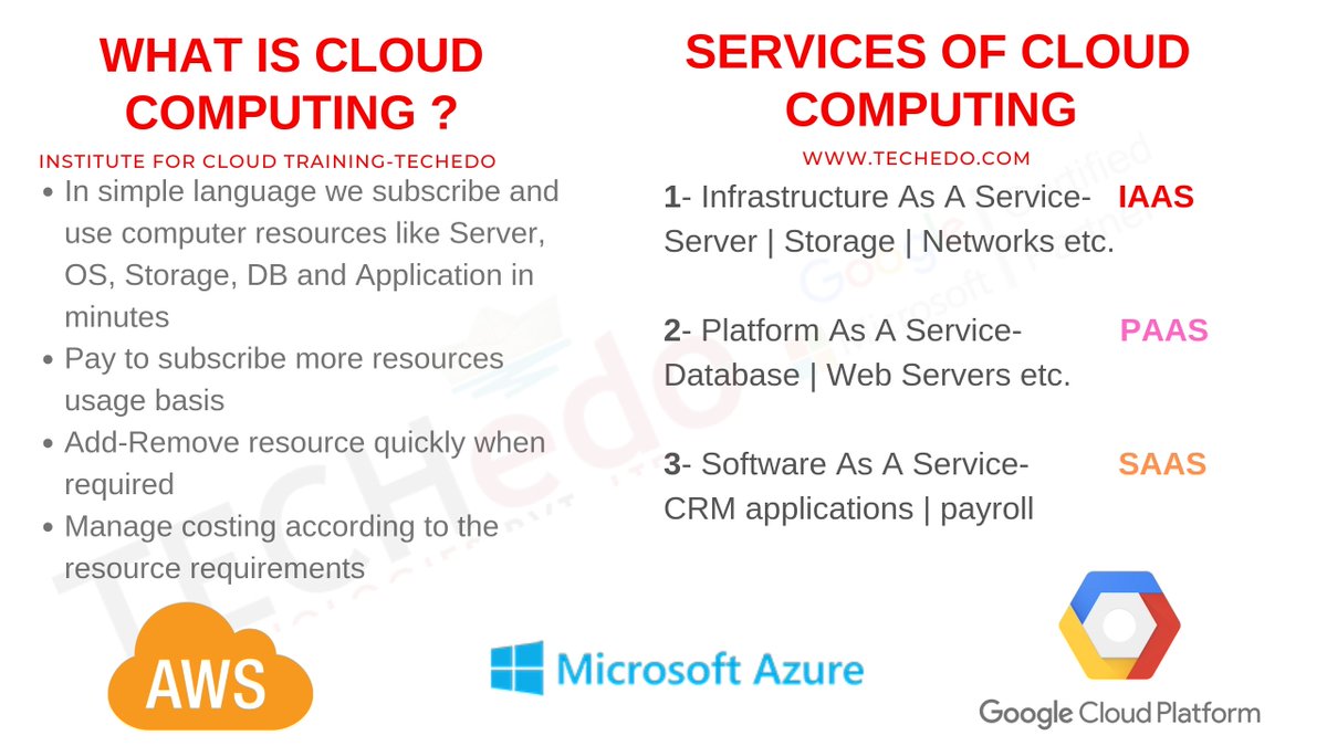 techedoinst's tweet image. #what_is_cloud_computing #institute_for_cloud_training #Techedo_cloud_computing_course_chandigarh #cloud_certification #learn_cloud_computing All the Answers you are looking for to join a #cloud_computing_course are here! Call our consultant: 7837505001, 7717255001, 8198055001
