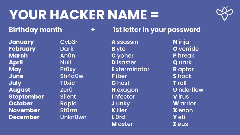 GitHub - NotCookey/HackerNames: A Simple And Cool Fancy Hacker Name  Generator