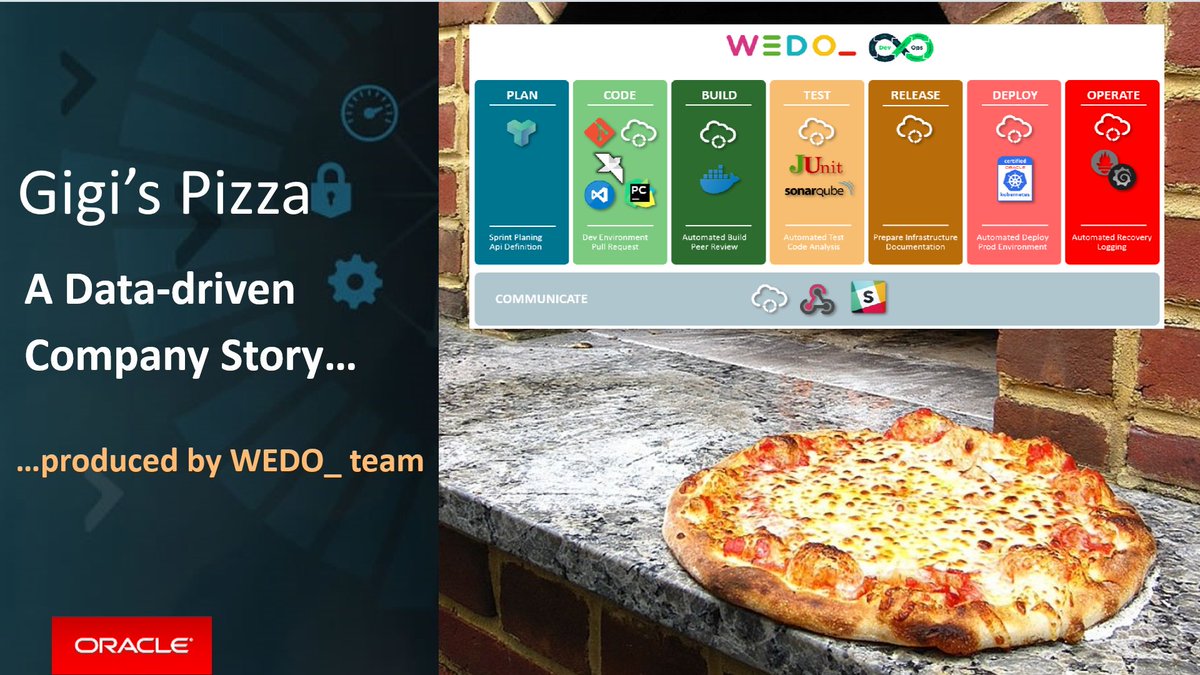 wedosmarth's tweet photo. meet Jesús Guerra @OracleJMGuerra , Ivan Sampedro, Victor Mendo @vmendo and other #WeDoTeam members in #OCodeExploreSP , MADRID 22 MAY https://t.co/2HJ6KuX1ey and click here for more information about Gigi's Pizza new #WeDoDevOps demo : https://t.co/hIaZRE2ges https://t.co/SQGQCgdQtG