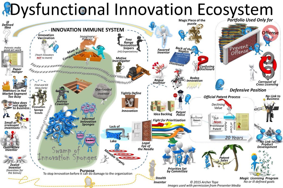 rajiv_VB's tweet image. I like this from @warycat: for good innovation ecosystem development, one also needs to see how a dysfunctional innovation ecosystem can look like. As an e.g., AU was mentioned as doing great in ecosystem development but not converting it to success. #lessonstobelearned