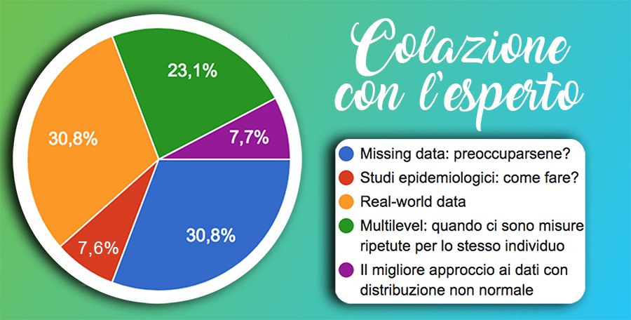 Partecipi al JAMS 2019?
Vota la domanda o proponine tu una!
forms.gle/xLDUsESN521s8s…