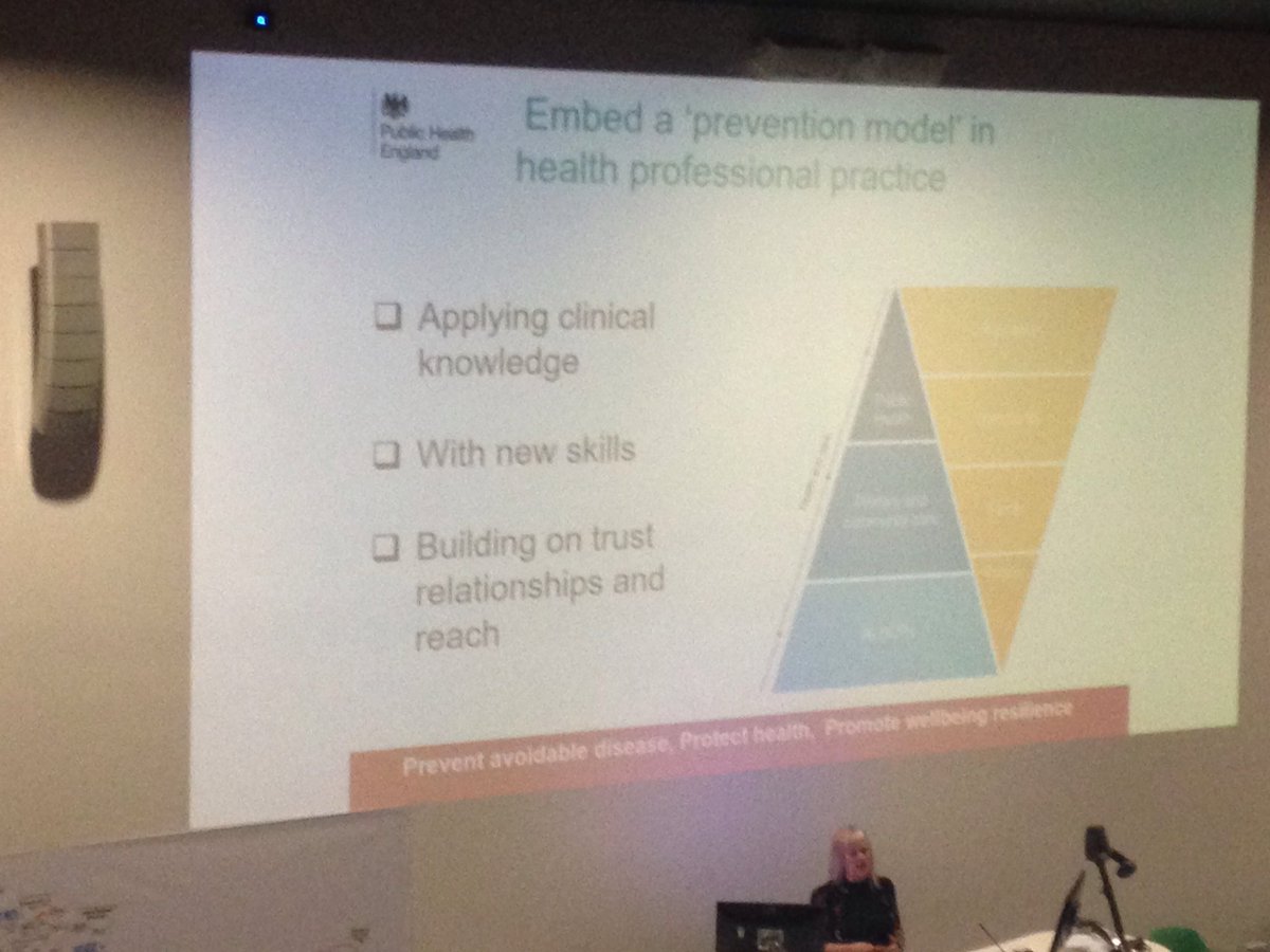 NickyBrown8's tweet photo. A prevention model in health professional practice ⁦@VivJBennett⁩ https://t.co/HLYY78Y1lJ