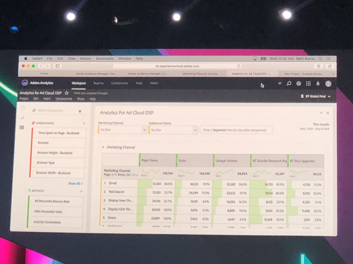 KDHungerford's tweet photo. #AdobeAdCloud DSP data + #AdobeAnalytics = 🔥 🔥 🔥 #AdobeSummit #HolyGrail https://t.co/SZM7TyXrA9
