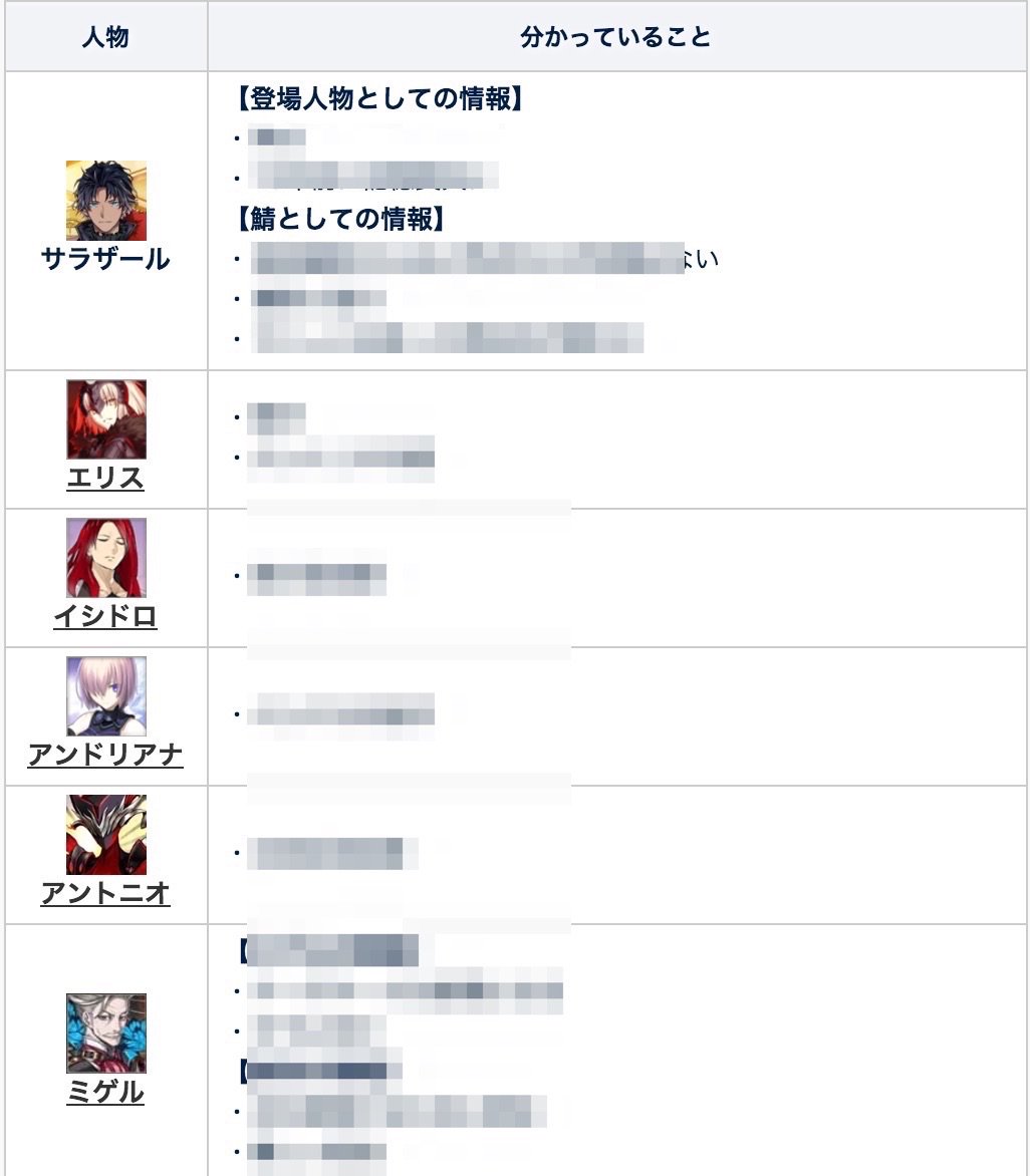 Fgo攻略班 Appmedia 惑う鳴鳳荘イベのストーリー考察を更新 まだ2節までなので大きな動きはないですが 明日以降もこちらでガンガン更新していきます ネタバレ防止のため文字にモザイク当てている 新鯖 の真名もほぼ判明という感じですが伏せてます