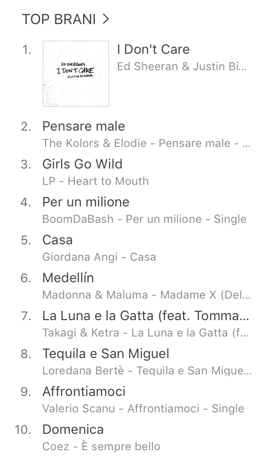 Annalia_Fiore's tweet photo. GIORDANA:
- 1^ su Itunes - top album
- 1^ su Itunes - top video
- 5^ su Itunes - top singolo
👏👏👏
#giordana #amici2018 #casa @umitalia @AmiciUfficiale https://t.co/XbYAc0Y8ST
