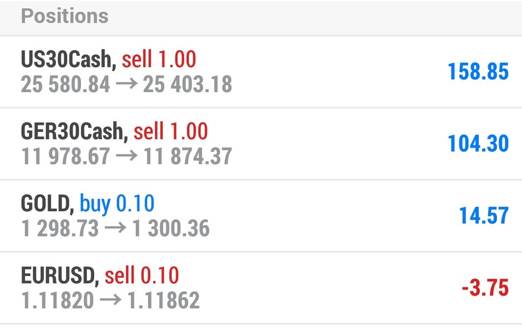 theastrotrader's tweet photo. #dax #boerse #DAX30 #DOW #US30 #GOLD #XAUUSD #valuta #EURUSD #indices #Commodities back in pole position...the trend is you're Friends..  #SwingTrading #forex #trading https://t.co/zidZi4qdbP