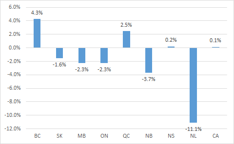 Pse Tune Chart