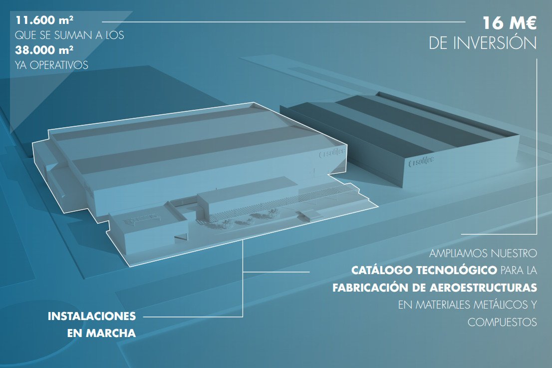 JuanAvilaCARMO's tweet image. SOFITEC invierte 16 millones de euros en Carmona para ampliar su fábrica

La empresa ampliará su plantilla hasta los 500 trabajadores y se convertirá en la 5ª empresa aeronáutica más importante de España .... y todo eso en Carmona.

.... LO MEJOR ESTÁ POR LLEGAR