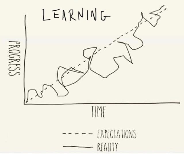 Learning is messy. The only failure is believing it’s not. #BoldSchool #WednesdayWisdom #WednesdayMotivation #edchat #leadered #KidsDeserveIt #TLAP