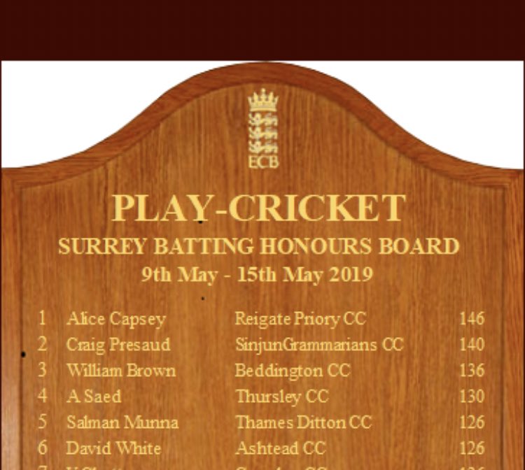 How good is this?! 🥊

Two <a href="/PrioryLlamas/">Reigate Priory Cricket Club</a> top the Surrey Honours Board from last weekend... and both are <a href="/RpccLadyLlamas/">Lady Llamas</a>! 

🌟Congratulations to both <a href="/AliceCapsey/">Alice Capsey</a> and  <a href="/lucy_allenn0/">lucy allen</a> who top both the batting and bowling stats!

#llamaupdate #youngguns #doingitforthegirls