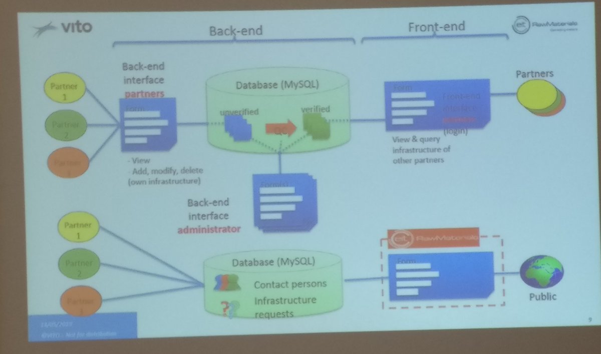 pantonline's tweet photo. Colleague Joost Helsen presented our Network of infrastructure project #Electroflex at #ISEToledo. Now we move to the project meeting with partners.
@VITObelgium @EITRawMaterials @ZWCluster https://t.co/pm8mQ3DNaL