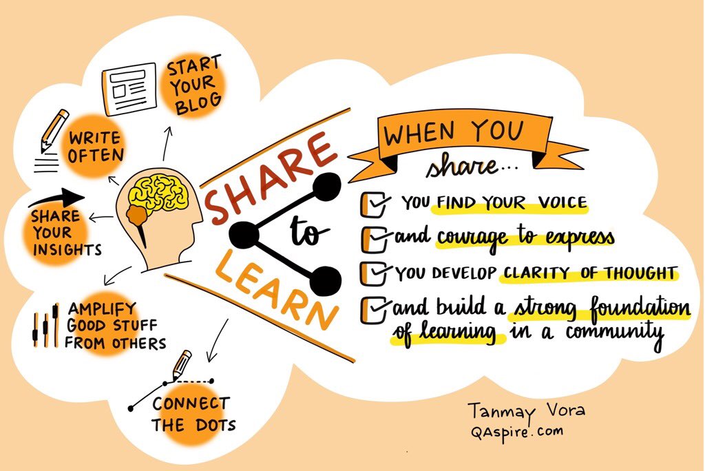 bloomberg_paul's tweet photo. SHARE-to-LEARN ! ! ! ! !
When you share you:
* find your voice
* find the courage to express
* find clarity of thought
* strengthen your PLC / PLN
Graphic by @tnvora #ImpactTeams #MindFuelED #IncludED #ObserveMe #EdTechChat #LeadUpChat #PeerPower https://t.co/jmFlCkuj42