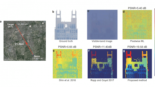lidarnews's tweet photo. Do You Need an Ultra #Long_Range #Lidar #Camera?
#Single_Photon #Computational_Imaging #3dmodeling #research
https://t.co/uxdZ468i8r https://t.co/W4dmd8Ha1a