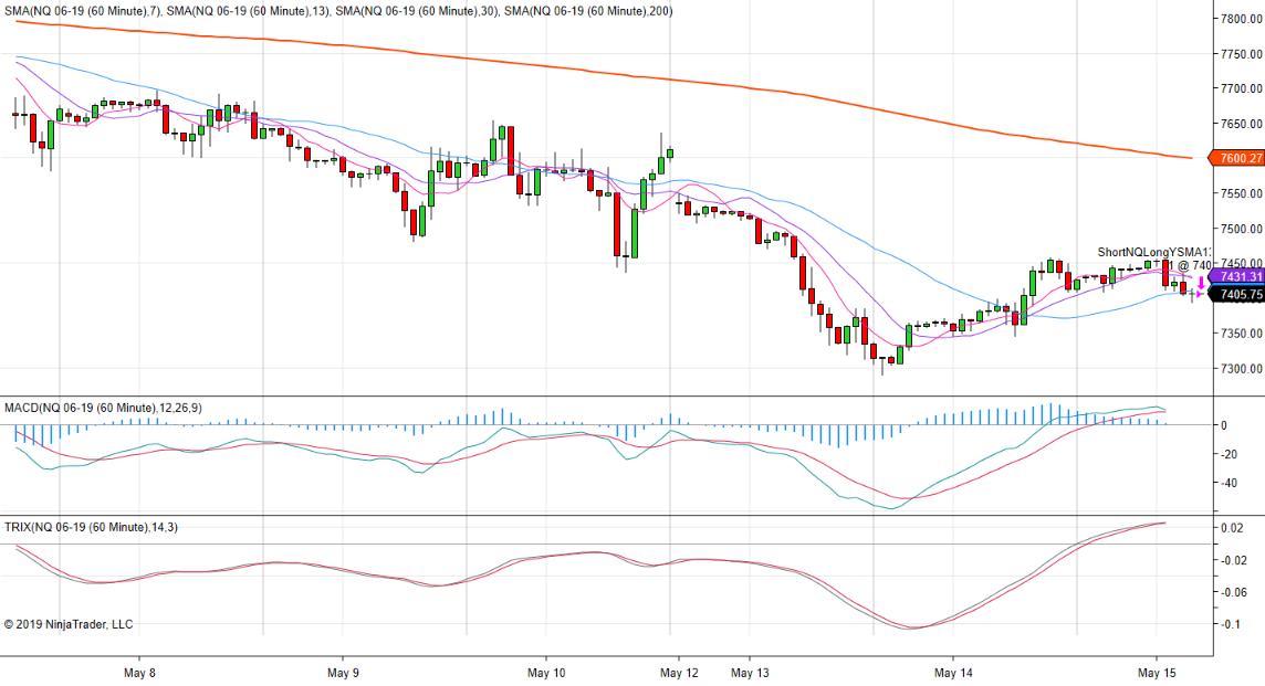 2sureshkK's tweet image. ShortNQLongYSMA13&amp;lt;30&amp;amp;SMA200 (1) triggered ShortNQLongYSMA13&amp;lt;30&amp;amp;SMA200 (1) 7405.25