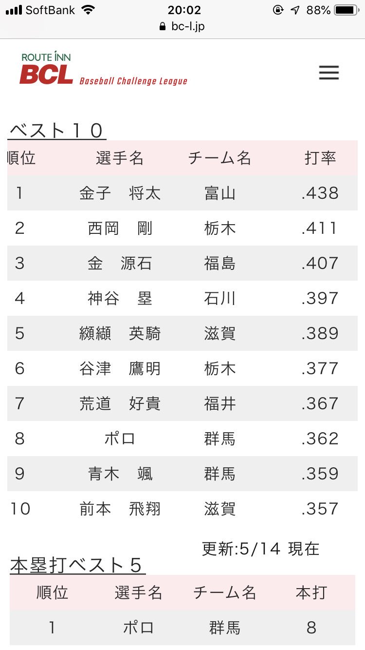 金子将太 Twitter Search Twitter