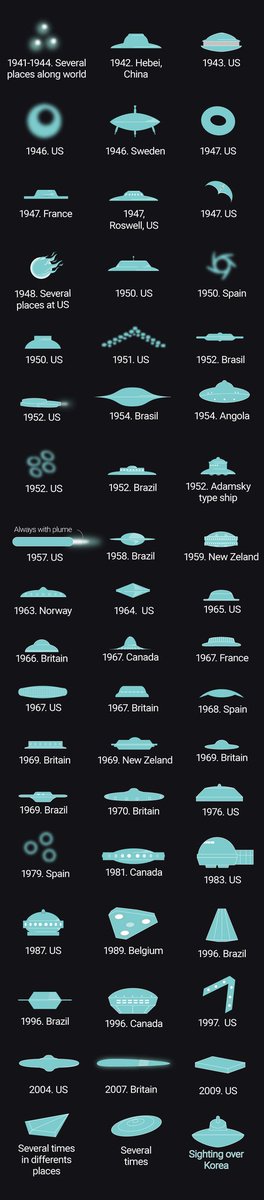 NautArg's tweet image. 🔭¿Cuál has visto alguna vez?
 👀 Which have you ever seen?
🛸#UFO
👽#OVNI