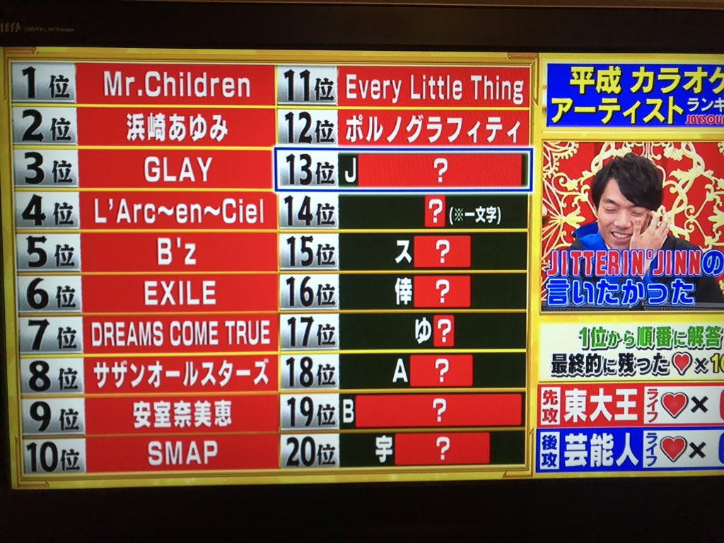 東大王で アーティスト が話題に トレンドアットtv