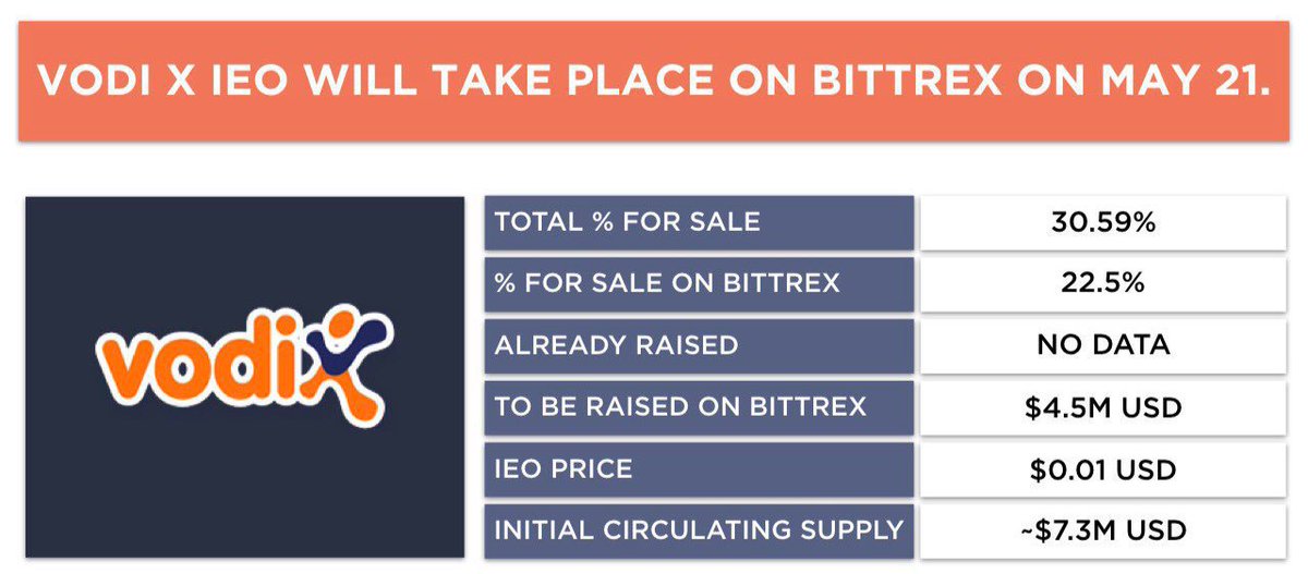 bittrex ltc usd