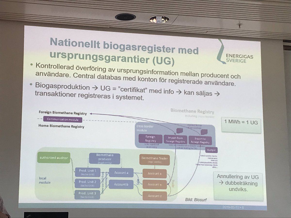 Nationellt biogasregister med ursprungsgarantier kan effektivisera och lösa många delar kopplat till biogasen. @Energigas #Gasdagarna