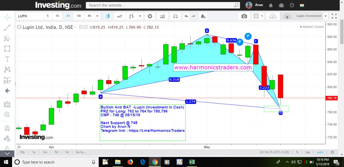 Lupin Technical Chart