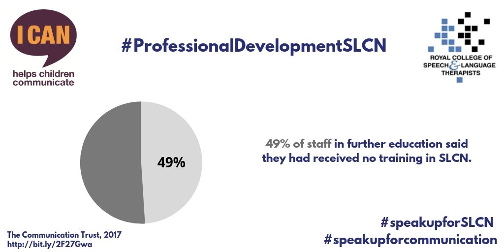 SpeechAndLangUK's tweet photo. Worrying #SLCN statistic! 49% of Further Education staff say they have no training in #SLCN!

This needs to change!

#ProfessionalDevelopmentSLCN #SpeakUpForSLCN 

#ThemeFortnight #Bercow10 @RCSLT https://t.co/PJ6CUMyLvv