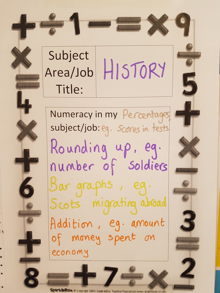 CHSMathematics's tweet image. Just some examples of Numeracy from across the school! #NationalNumeracyDay #crosscurricular #Numeracyforall #skillforlife