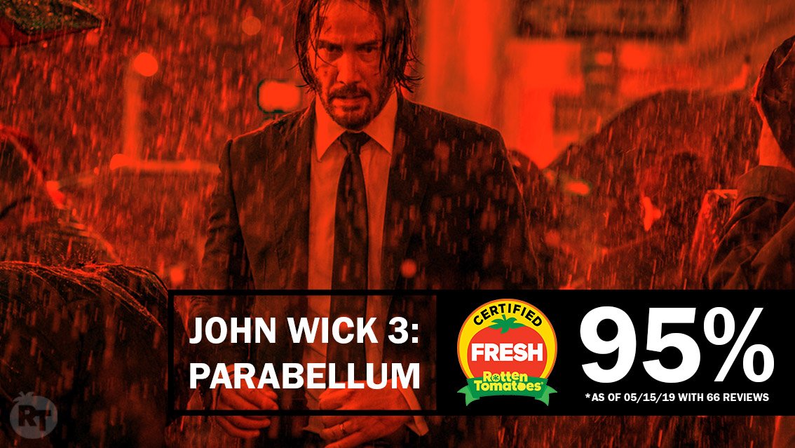 John Wick - Rotten Tomatoes