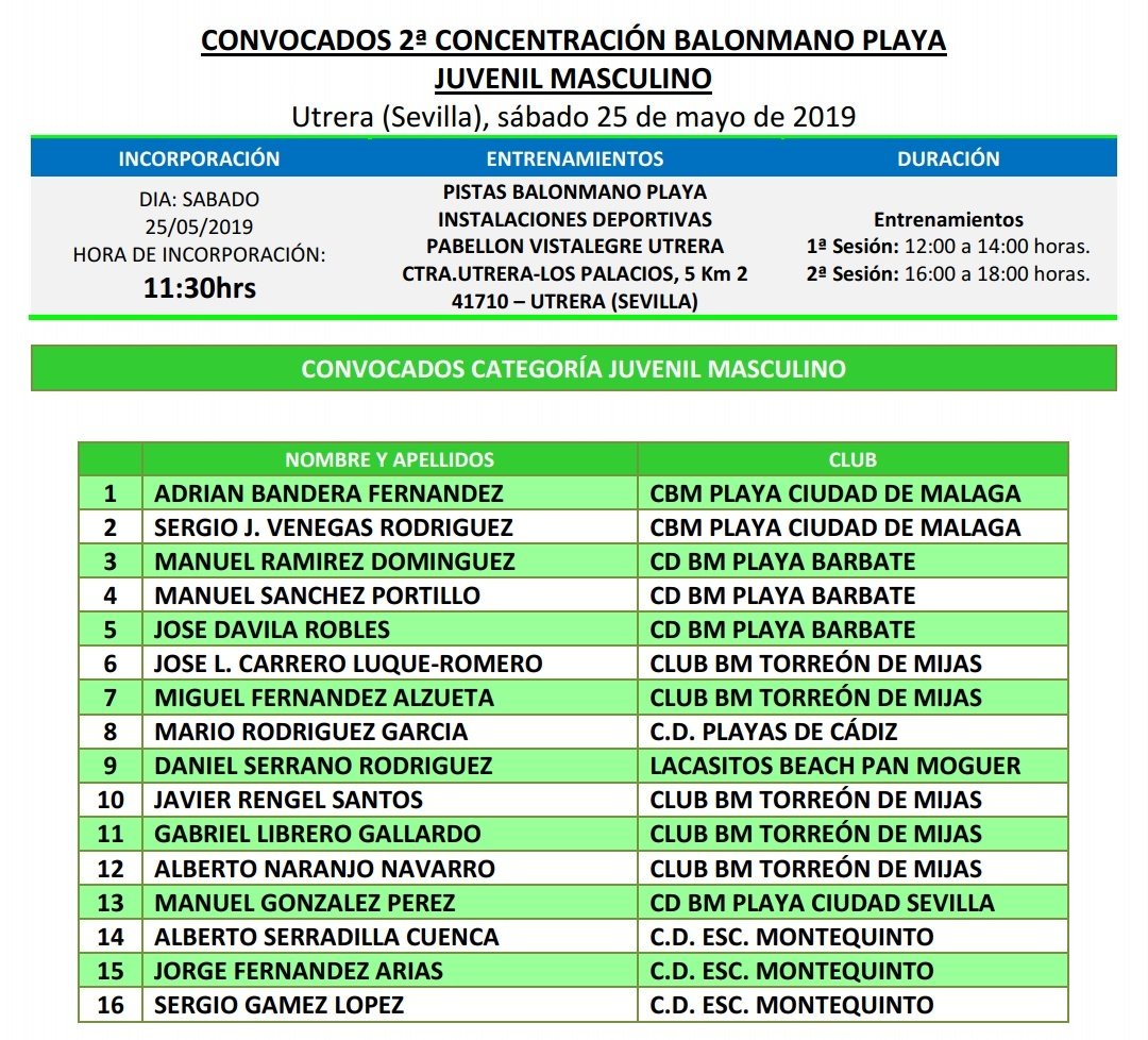 Enhorabuena a nuestros jugadores Manu Sánchez, Manu Ramírez y Jose Robles, nuevamente convocados con la Selección Andaluza de Balonmano Playa
