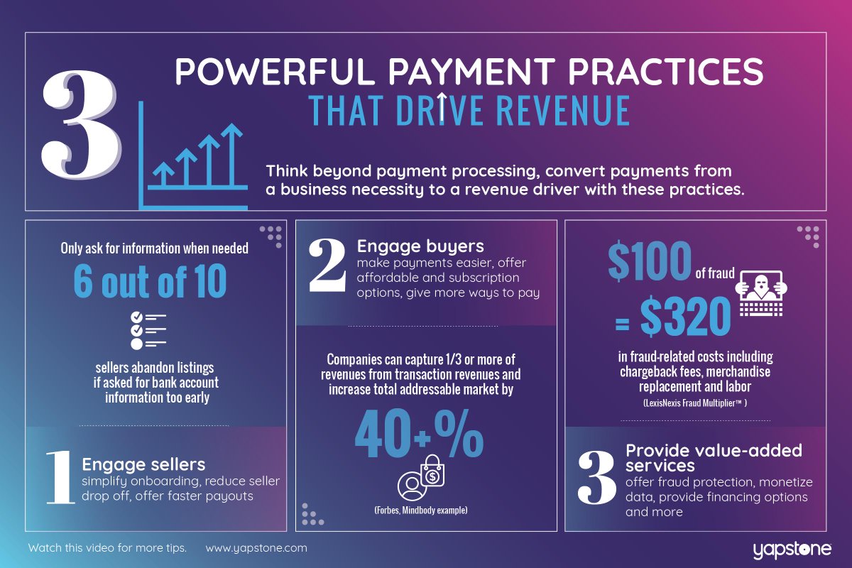 Convert #payments processing from a business necessity to a driver of revenue and loyalty by following these best practices.