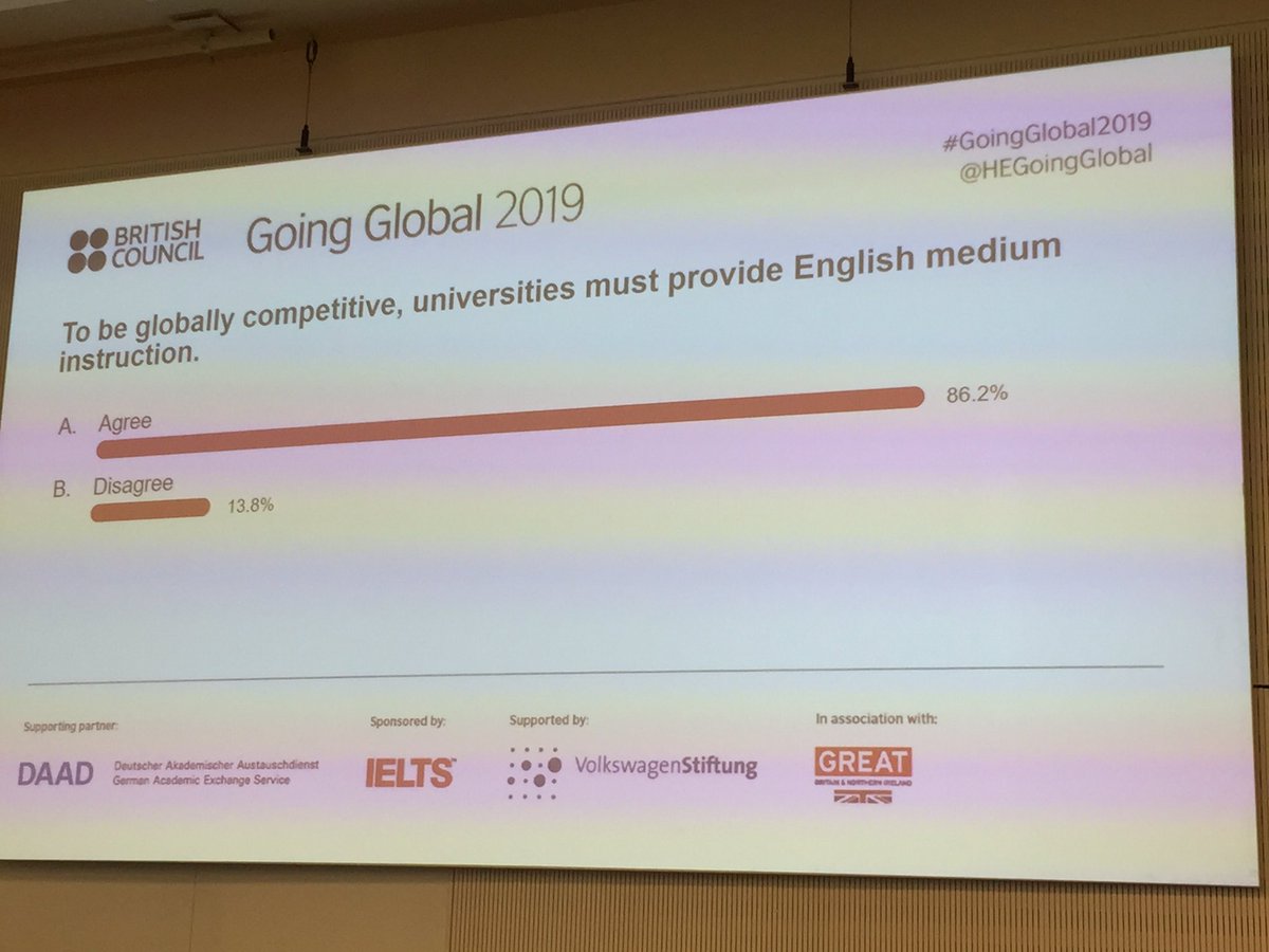 Intlreading's tweet image. English as a medium of instruction in countries without historically high levels of English-medium  - my favorite session at #GoingGlobal2019 on #intlhighered  chaired by Joyce Kling of @koebenhavns_uni