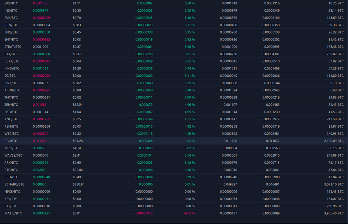cz_binance tweet picture