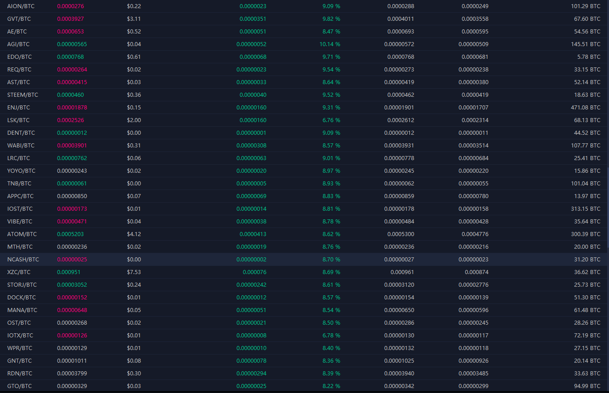 cz_binance tweet picture