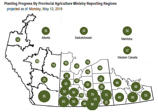 Seeding for #plant19 continues to progress across the prairies. As of May 13, projection showed overall prairies at 37% complete. #WestCdnAg