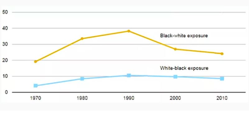 The74's tweet photo. Brown v. Board at 65: After six decades, will schools ever be integrated? @KevinMahnken analyzes the numbers from today's classrooms https://t.co/yUBB9uQlyb https://t.co/E1YS7cs5I9