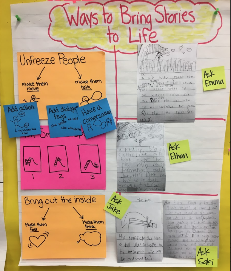 A7  Making student pieces into the class mentors helps kids to see relatable examples, connect with peers, and celebrate each other. Read student work like it’s the most precious read aloud all year. #tcrwp  #ruos #wuos