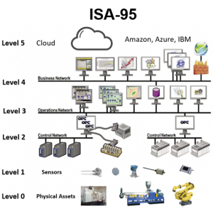 Ectobox's tweet photo. Read the next in our series of articles - Machine Downtime and OEE: How to Get the Data: https://t.co/2HduusF5Qn https://t.co/n1QkBOo0kS
