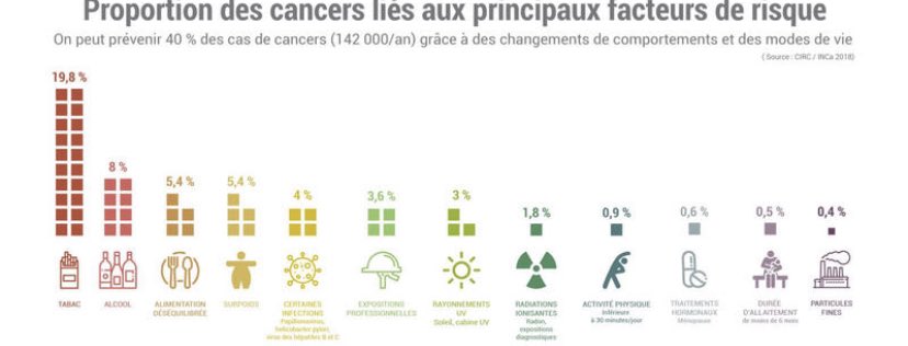#cancer : Les facteurs de risques